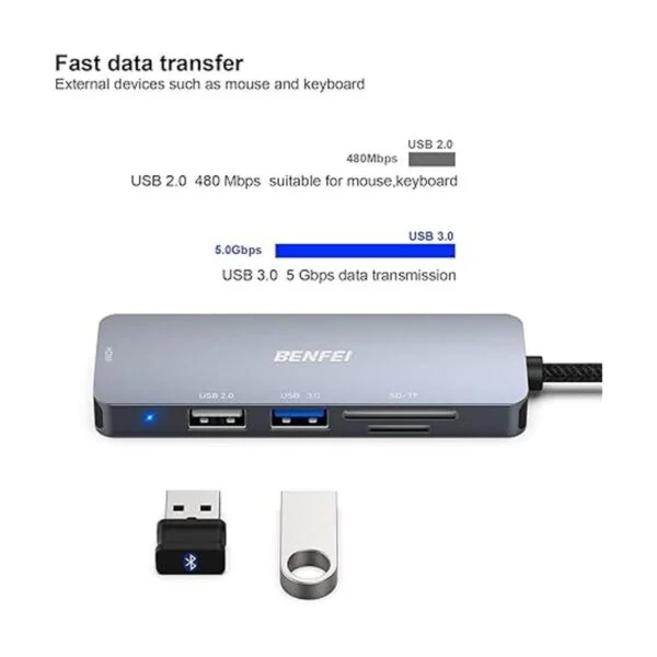 USB C a HDMI concentrador USB tipo C Benfei 2 puertos_4