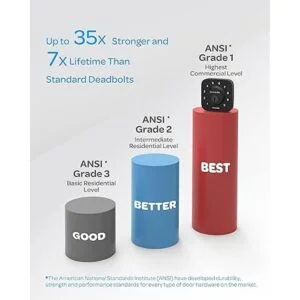 ULTRALOQ Smart Door Lock UBolt Negro 5 en 1 Cerradura_5