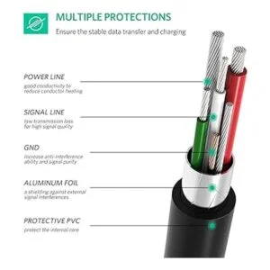 UGREEN Mini USB a USB C Cable de 3 pies USB tipo C a Mini_5