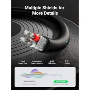 UGREEN Cable RCA a auxiliar de 0.138 in macho a 2RCA_3