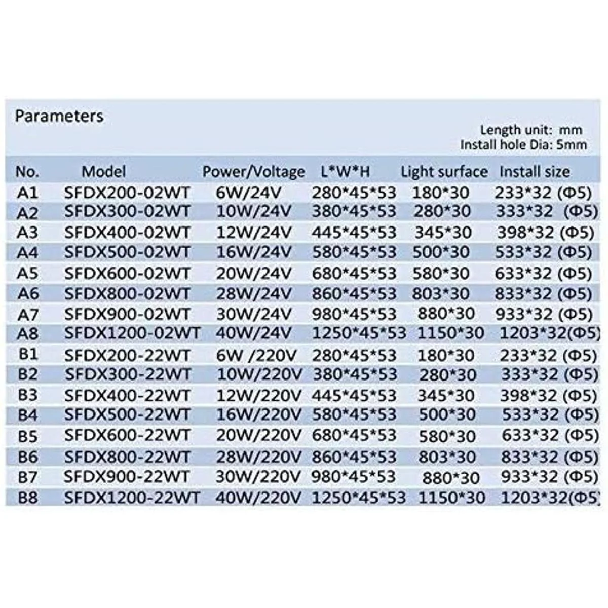 Tubo de luz LED industrial de máquina 12 W 24 V IP68_3