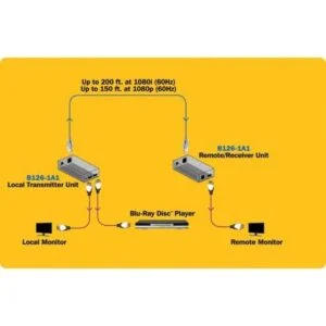 Tripp Lite Kit Extensor HDMI sobre Cat56 con Control_5