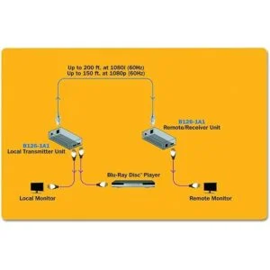 Tripp Lite Kit Extensor HDMI sobre Cat56 con Control_4