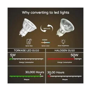 Torkase Paquete de 6 bombillas LED regulables MR16 base_2