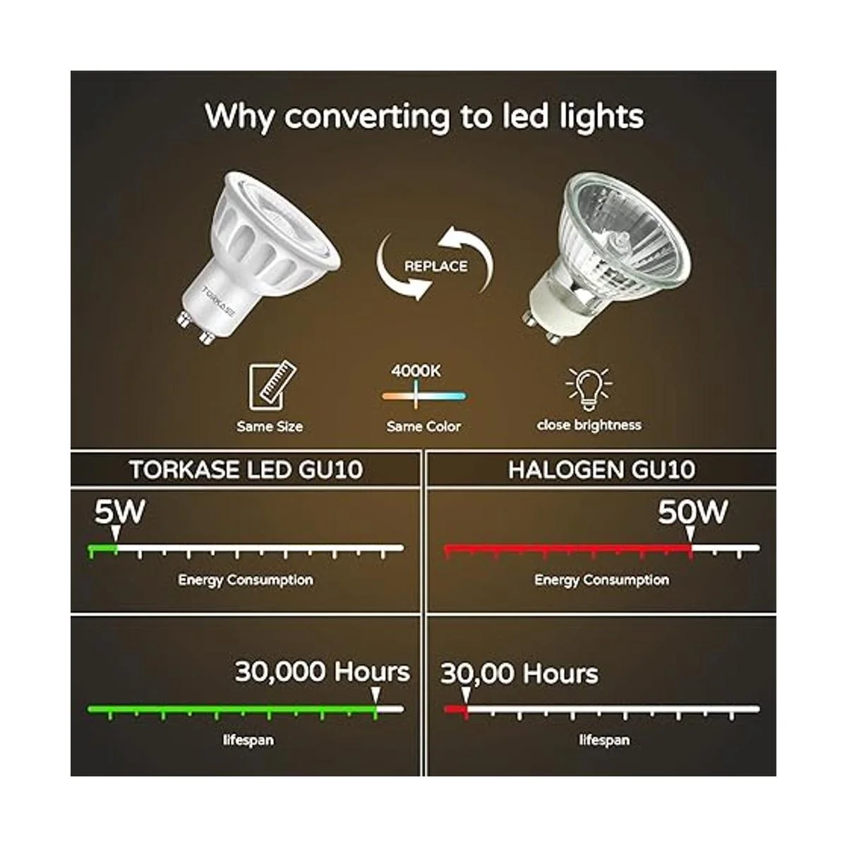 Torkase Paquete de 6 bombillas LED regulables MR16 base_2