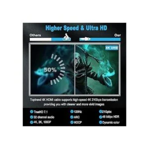Toptrend Cable HDMI 4K de 12 pies clasificación CL3 21_4