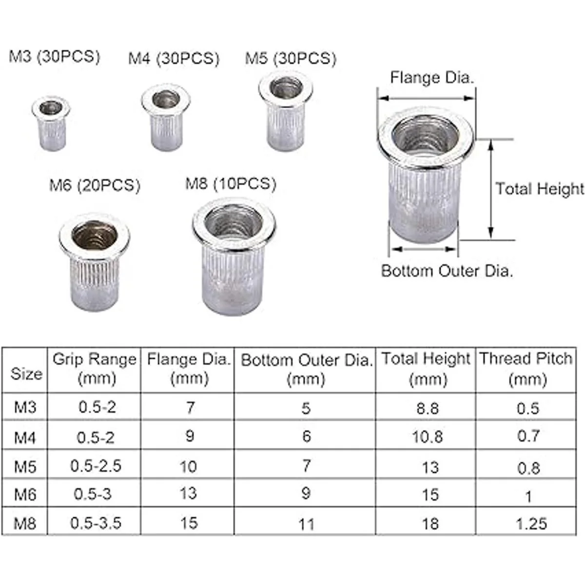 Toprema Juego de 126 piezas de tuercas remachadas ciegas