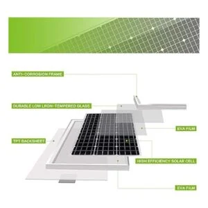 Topsolar Kit de panel solar monocristalino de 20 W y 12 V