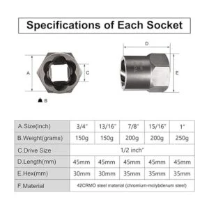 Topec Juego de 5 piezas de removedor de pernos de tuerca