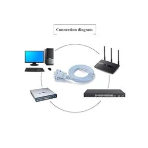 OIKWAN Cable de consola DB9 a RJ45 compatible con Cisco_4