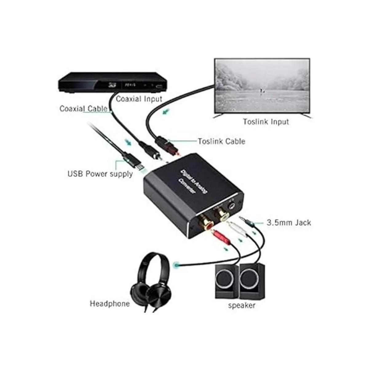Convertidor de audio digital a analógico Hdiwousp 192 kHz_3