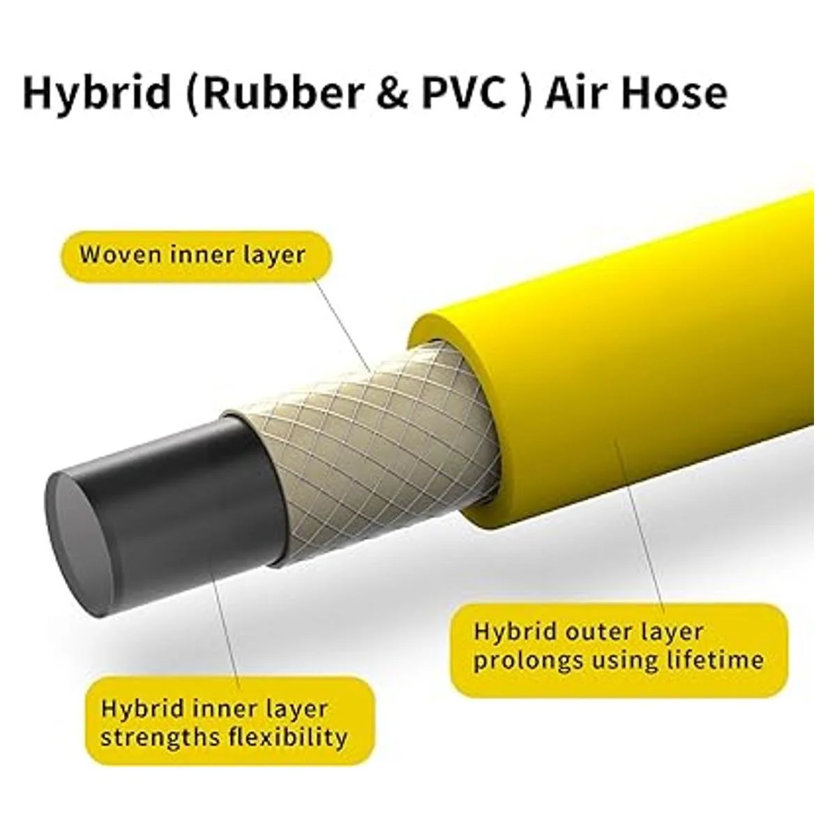 Hromee Manguera de compresor de aire de 14 pulgadas x 25_2