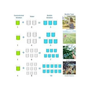 Lulu Home Solución concentrada de burbujas solución de_3