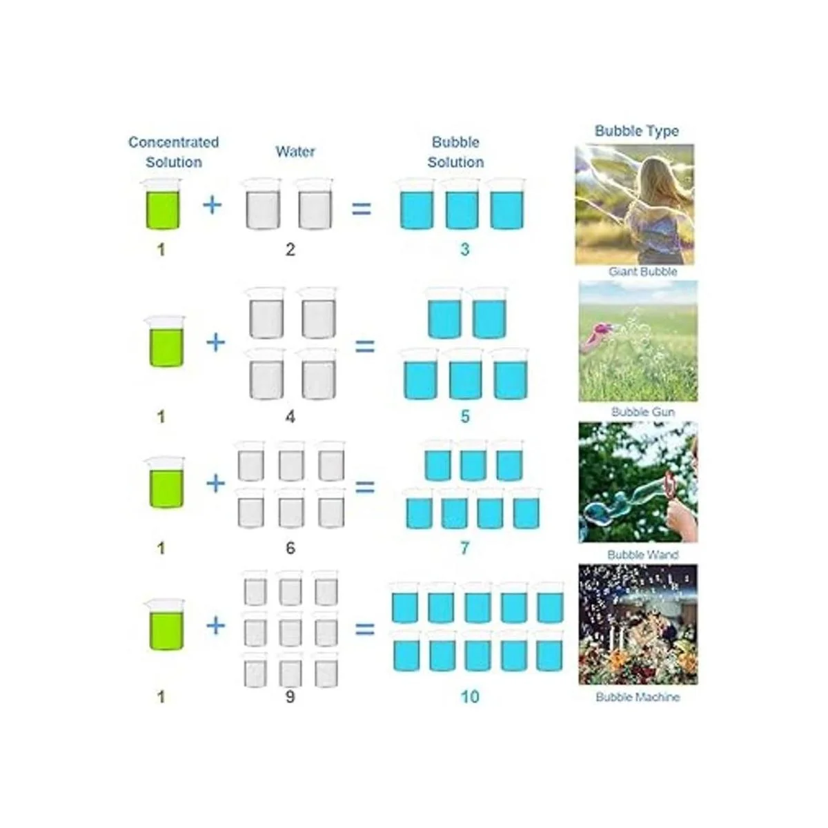 Lulu Home Solución concentrada de burbujas solución de_3