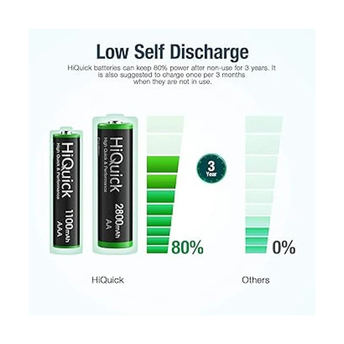 HiQuick Cargador de batería inteligente de 8 bahías con_4