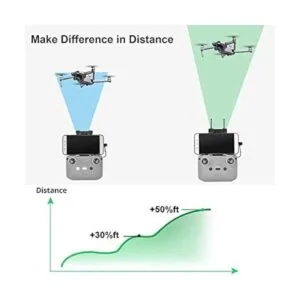 Skyreat Extensor de Rango de Antena YagiUDA 5.8Ghz_3