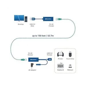 Cable Matters USB sobre Ethernet Extender con 480Mbps USB_3