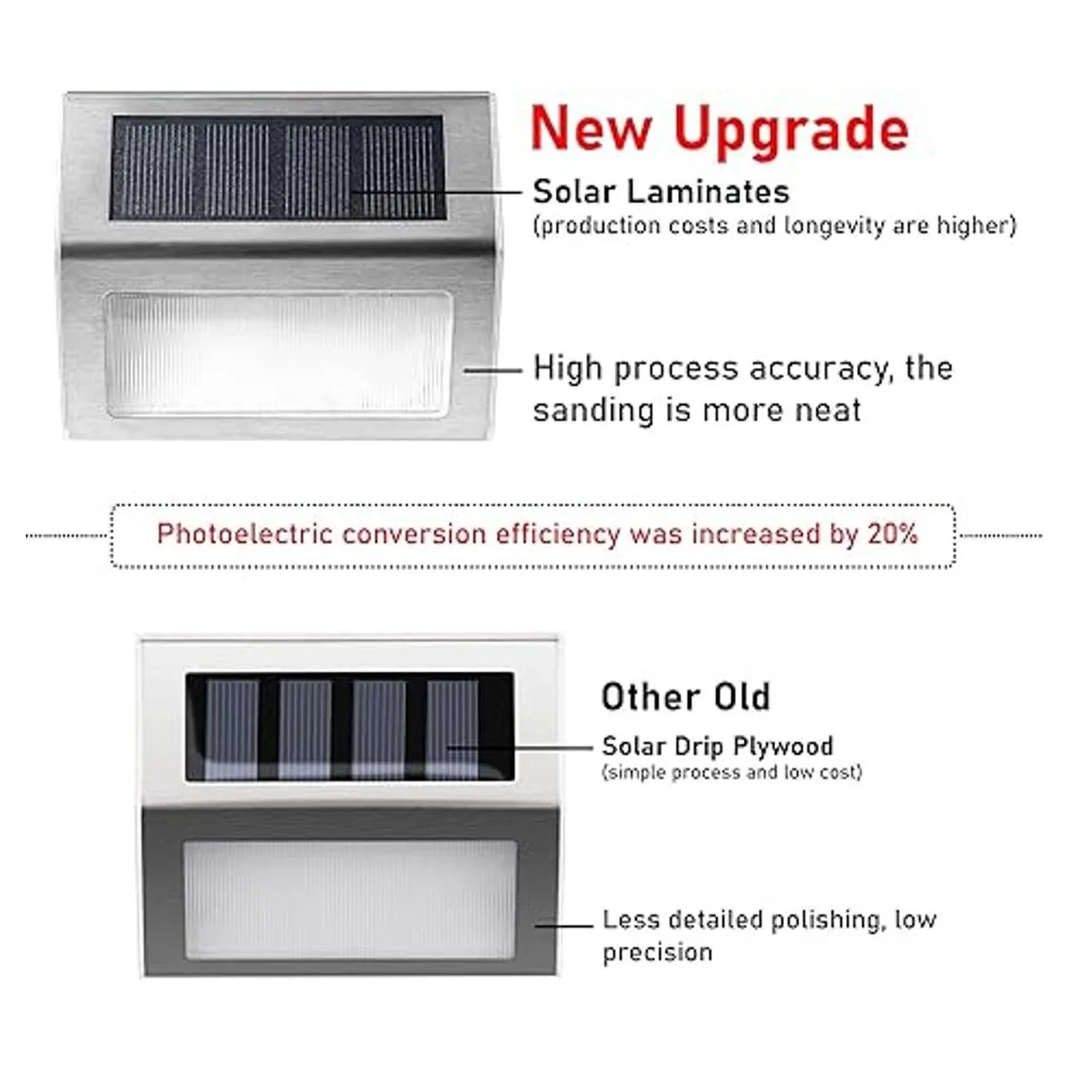 Solpex Paquete de 12 luces solares de escalón 3 luces_3