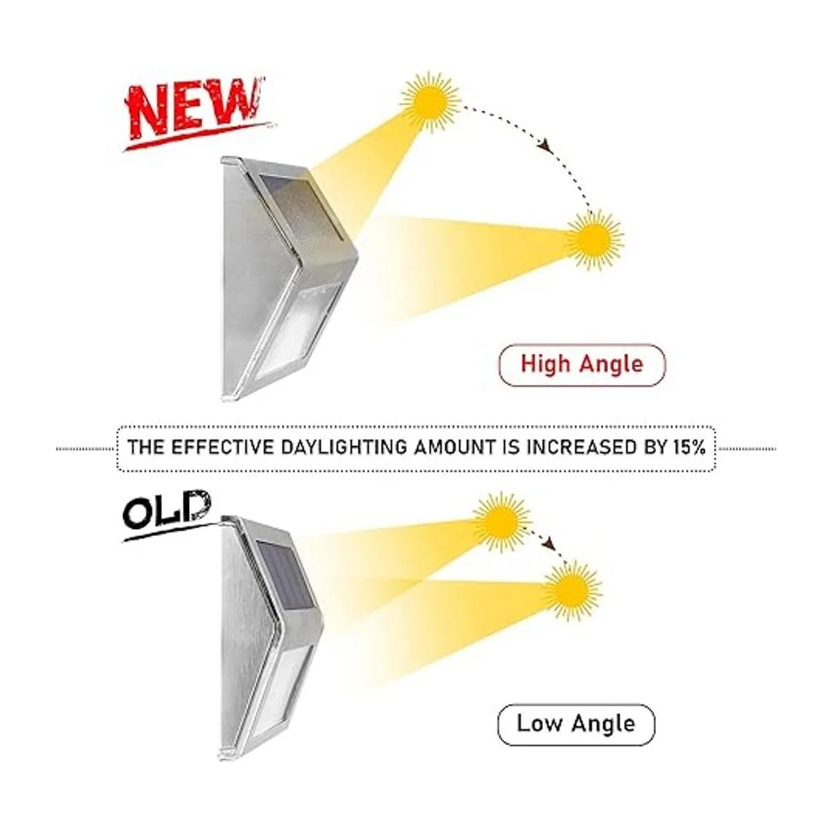 Solpex Paquete de 12 luces solares de escalón 3 luces_2