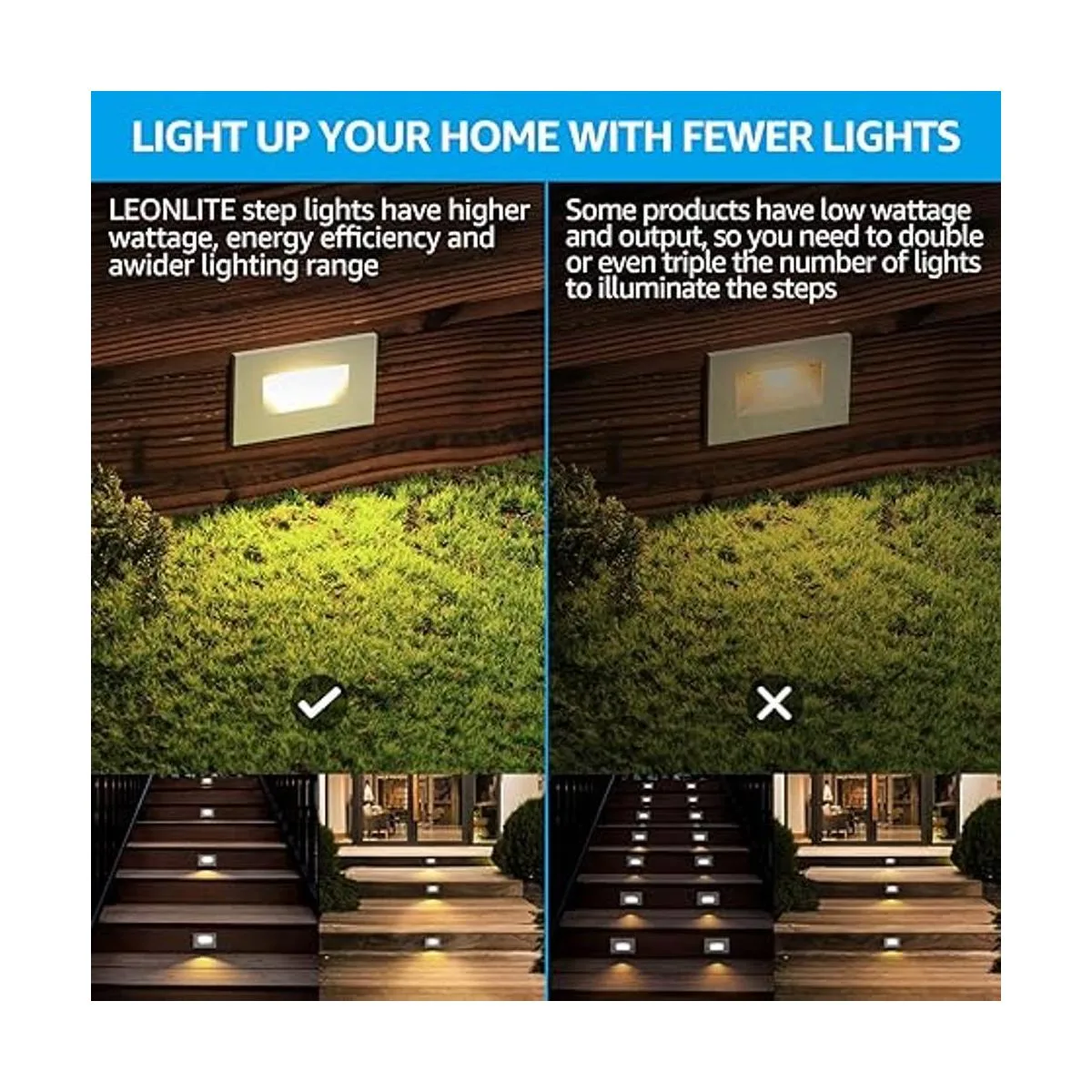 LEONLITE Luces LED de 3.5 W y 150 LM luces de escalera_2