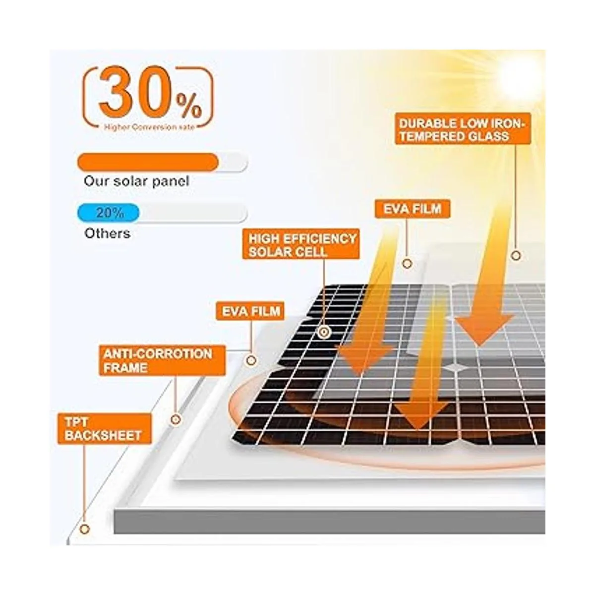 SOLPERK Kit de panel solar de 50 W 12 V cargador_2