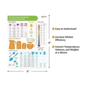 Tabla de conversiones de cocina imán imperial y métrico_3