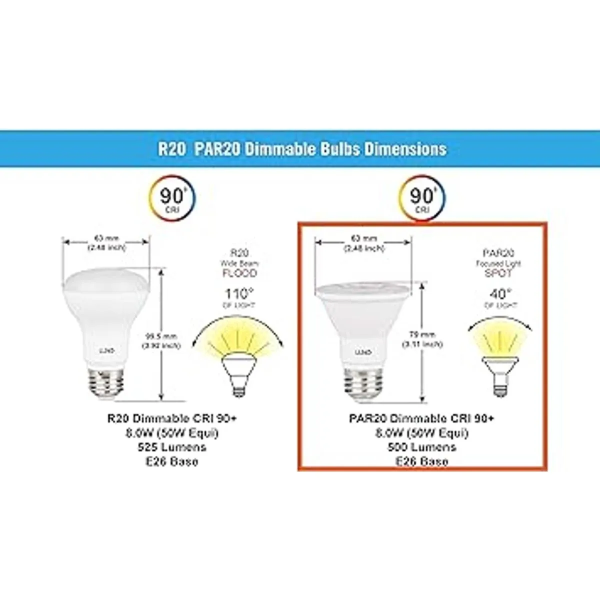 LUNO PAR20 Bombilla LED regulable CRI 90 8 W_5