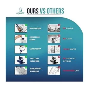 AQUAFIT Botella de agua de 1 galón con marcador de_2