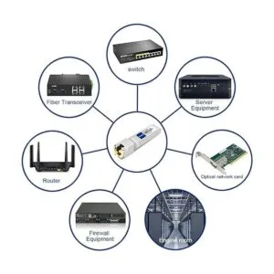 FLYPROFiber Transceptor 10GBaseT SFP módulo de cobre_6