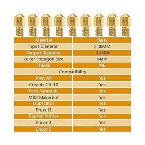 25 boquillas de 0.016 in Ender 3 MK8 3D para impresora_3