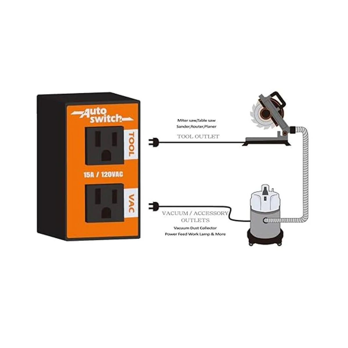 OSKOOL El interruptor automático de vacío permite que la