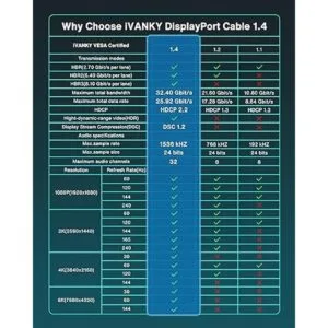 Cable DisplayPort 1.4 cable iVANKY 8K DP de 10 pies 8K_6