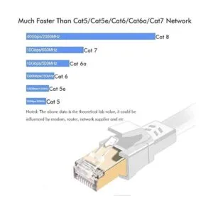 Cable Ethernet Cat 8 de 125 pies cable de conexión RJ45_3