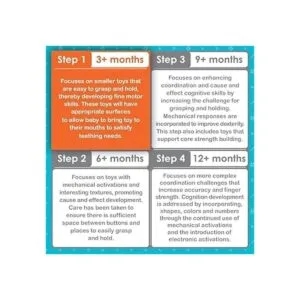 Smart Steps por Baby Trend Move and Go Shaper Multi_2