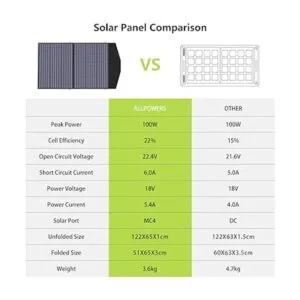 ALLPOWERS Panel solar plegable de 100 W kit de panel_3
