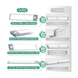 Iluminación para debajo del gabinete luz de armario con_2