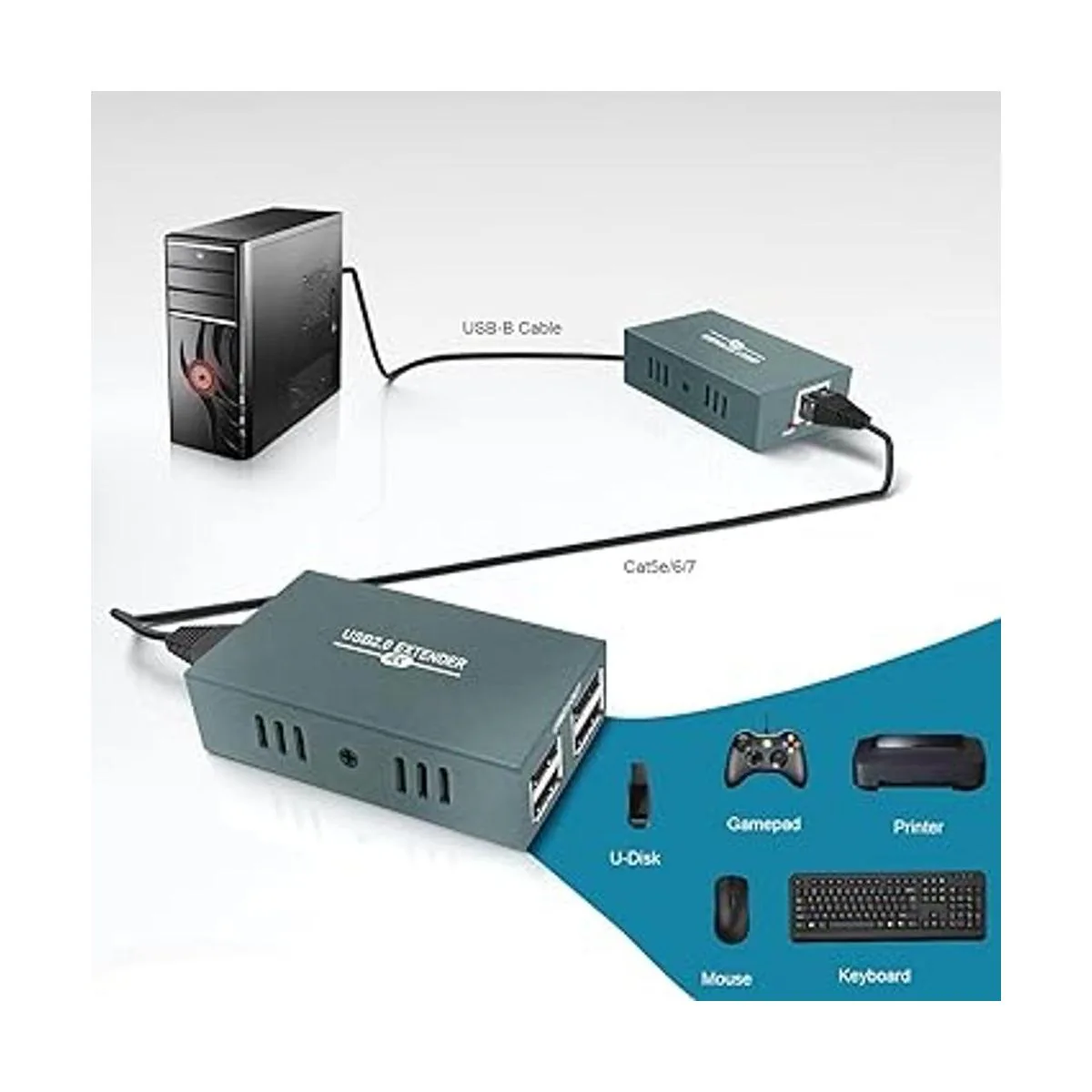 Extensor USB RJ45 LAN Extensión con 4 puertos USB 2.0_5