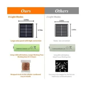 Paquete de 2 200 luces LED solares para exteriores_6