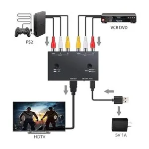 2 RCA a HDMI 1080P 2 vías RCA compuesto CVBS AV_2