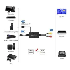 Convertidor HDMI a RCA HDMI a AV 3RCA CVBs compuesto de_3