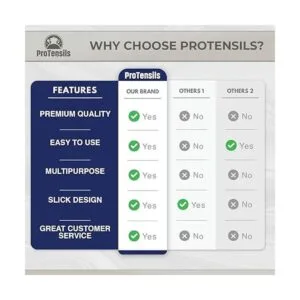 ProTensils Silicone Kitchen Sink Organizer for Sponge_6