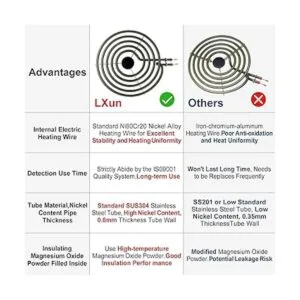 MP22YA Juego de 4 unidades de quemador eléctrico MP22YA