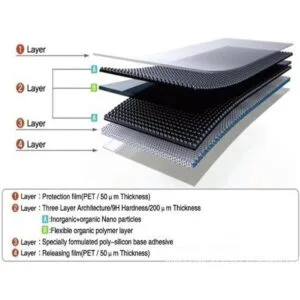 NEWC Paquete de 3 protectores de pantalla de vidrio