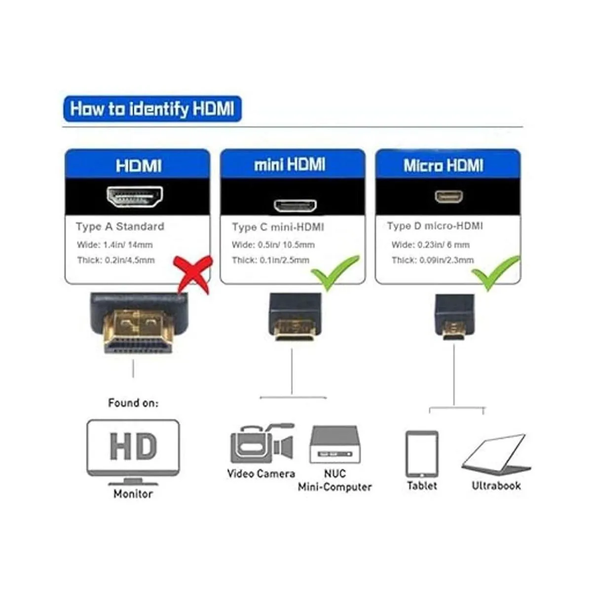 Seadream 2 unidades de cable adaptador micro HDMI tipo D_4