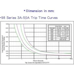 RKURCK Disyuntor de circuito térmico de 15 amperios_6