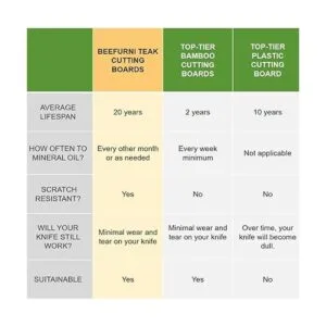 BEEFURNI Tabla de cortar de madera de teca con agarre de_6