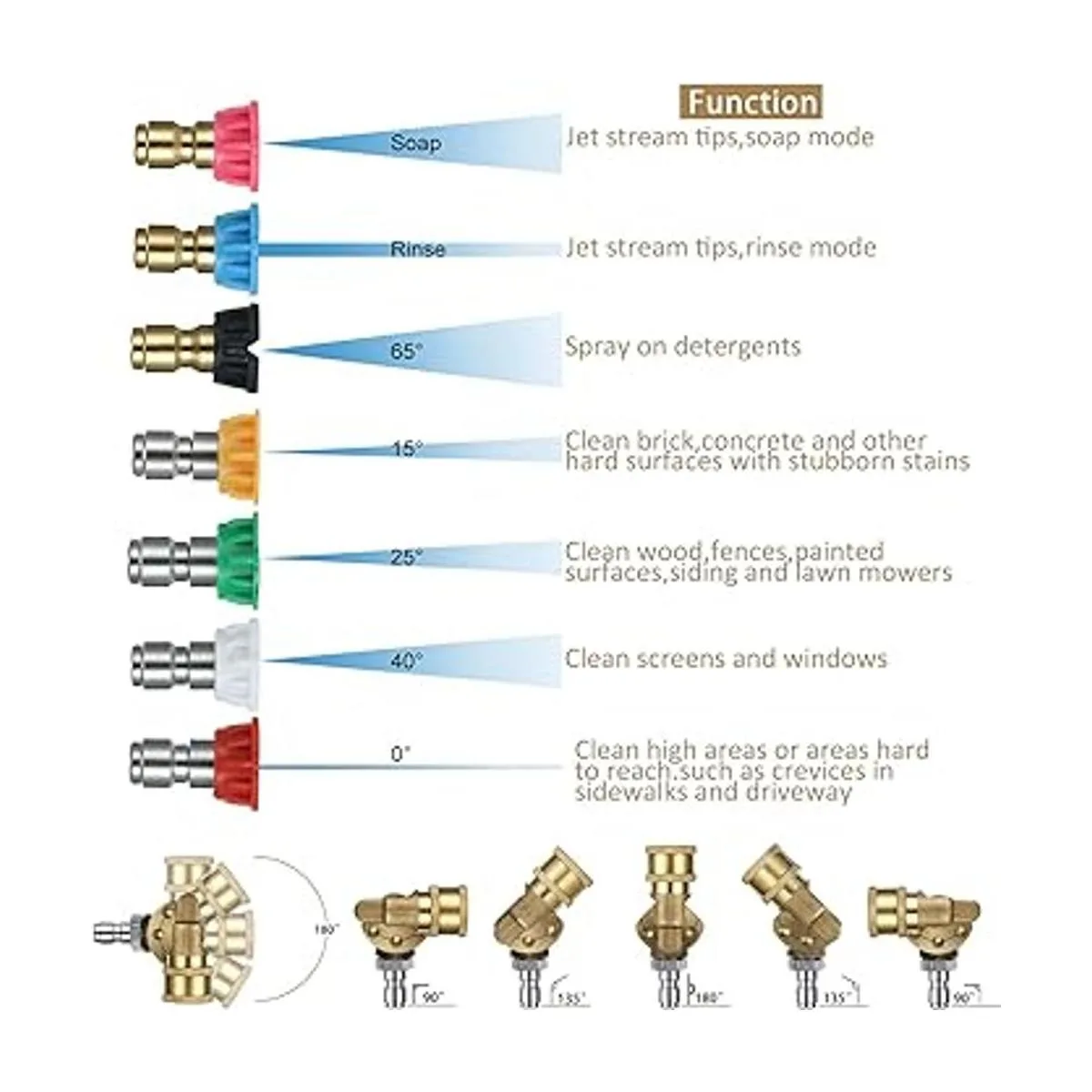 Boquilla turbo giratoria de presión de 4000 Psi de 4.0 Gpm_5