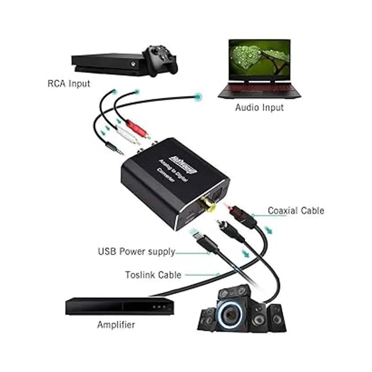 Convertidor de audio analógico a digital Hdiwousp RCA RL_3