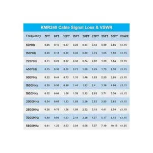 MOOKEERF Cable N a SMA cable coaxial N macho de 6 pies a_2
