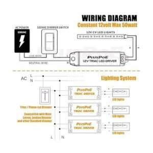 PLUSPOE 50W controlador LED regulable 110V AC12V DC_3